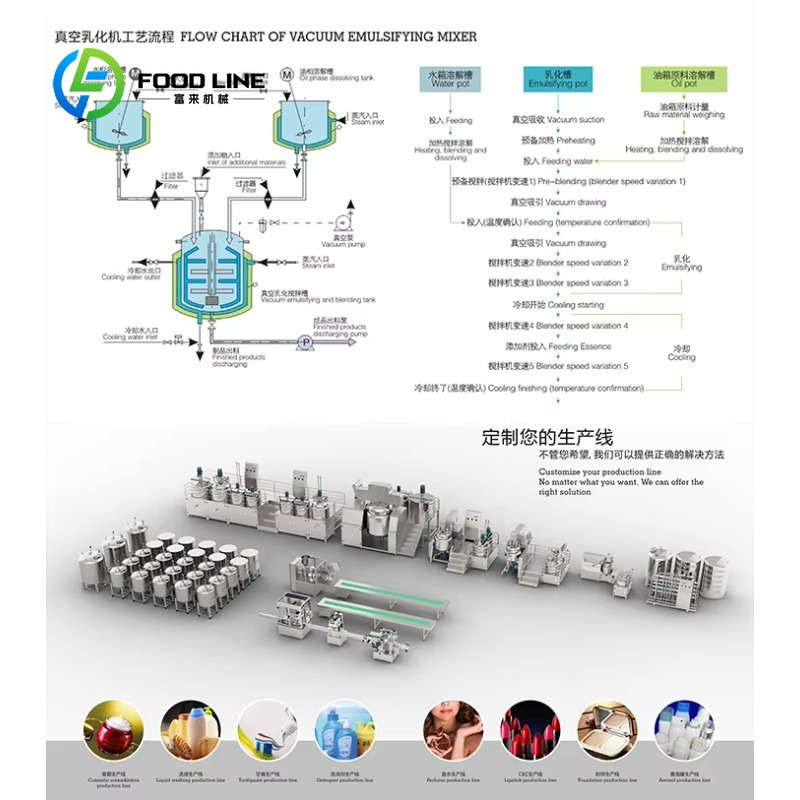 เครื่องผสมแบบหม้อต้มคู่พร้อมระ - Making Soap And Detergent บทวิจารณ์และราคา